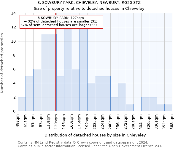 8, SOWBURY PARK, CHIEVELEY, NEWBURY, RG20 8TZ: Size of property relative to detached houses in Chieveley