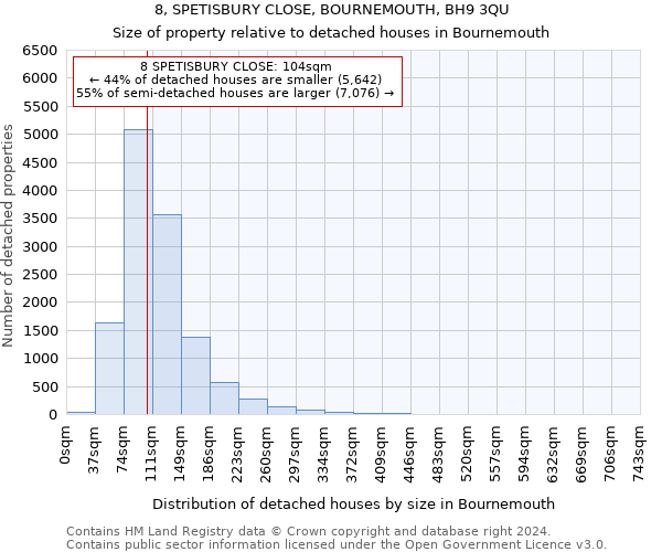 8, SPETISBURY CLOSE, BOURNEMOUTH, BH9 3QU: Size of property relative to detached houses in Bournemouth