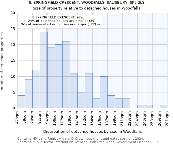 8, SPRINGFIELD CRESCENT, WOODFALLS, SALISBURY, SP5 2LS: Size of property relative to detached houses in Woodfalls