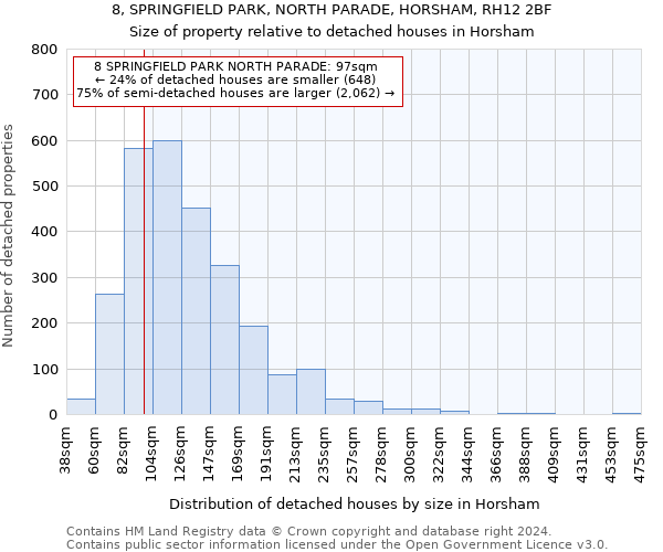 8, SPRINGFIELD PARK, NORTH PARADE, HORSHAM, RH12 2BF: Size of property relative to detached houses in Horsham