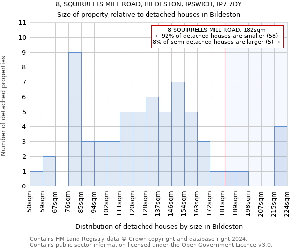 8, SQUIRRELLS MILL ROAD, BILDESTON, IPSWICH, IP7 7DY: Size of property relative to detached houses in Bildeston