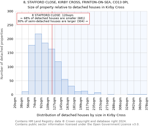 8, STAFFORD CLOSE, KIRBY CROSS, FRINTON-ON-SEA, CO13 0PL: Size of property relative to detached houses in Kirby Cross