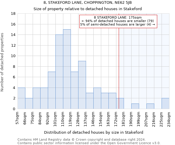 8, STAKEFORD LANE, CHOPPINGTON, NE62 5JB: Size of property relative to detached houses in Stakeford