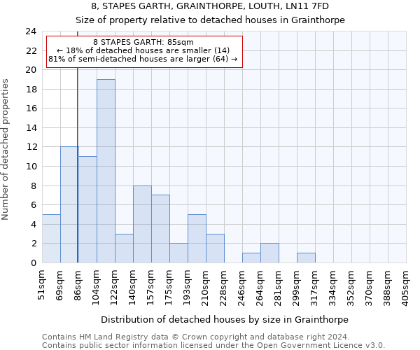 8, STAPES GARTH, GRAINTHORPE, LOUTH, LN11 7FD: Size of property relative to detached houses in Grainthorpe