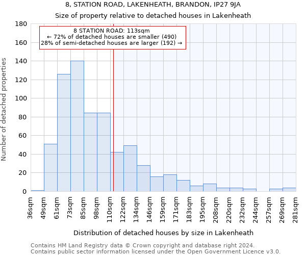 8, STATION ROAD, LAKENHEATH, BRANDON, IP27 9JA: Size of property relative to detached houses in Lakenheath