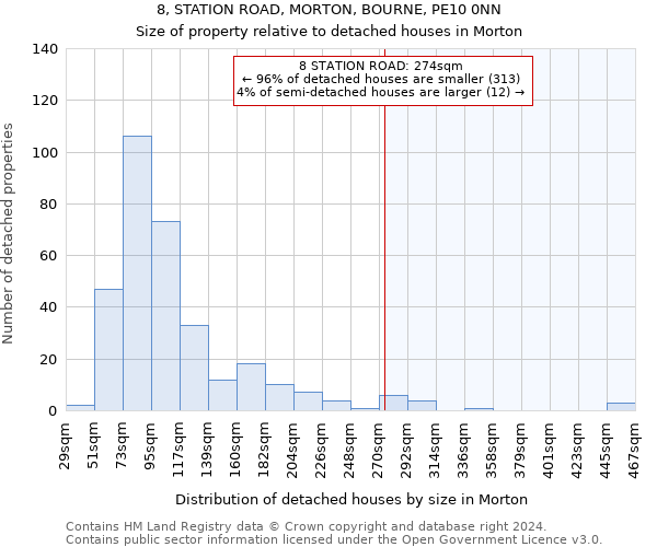 8, STATION ROAD, MORTON, BOURNE, PE10 0NN: Size of property relative to detached houses in Morton