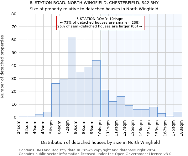 8, STATION ROAD, NORTH WINGFIELD, CHESTERFIELD, S42 5HY: Size of property relative to detached houses in North Wingfield