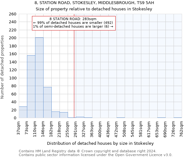 8, STATION ROAD, STOKESLEY, MIDDLESBROUGH, TS9 5AH: Size of property relative to detached houses in Stokesley