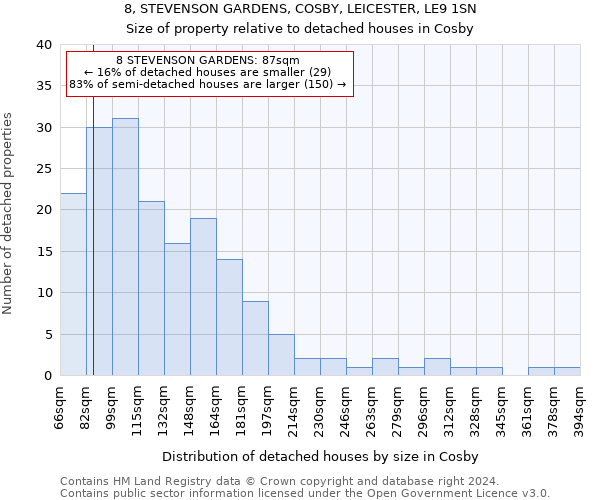 8, STEVENSON GARDENS, COSBY, LEICESTER, LE9 1SN: Size of property relative to detached houses in Cosby