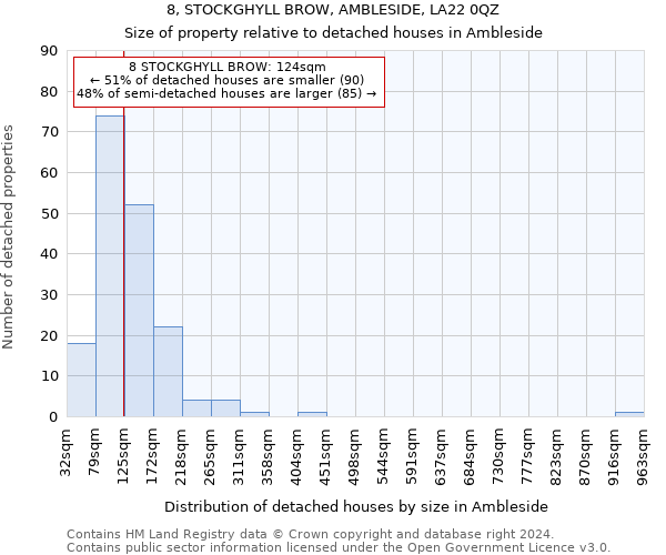 8, STOCKGHYLL BROW, AMBLESIDE, LA22 0QZ: Size of property relative to detached houses in Ambleside