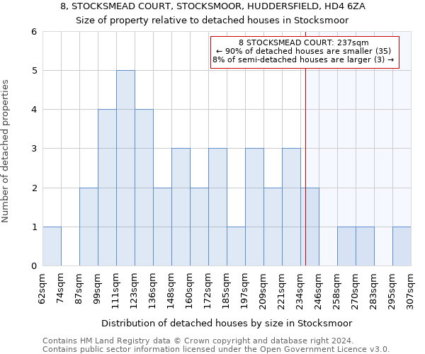 8, STOCKSMEAD COURT, STOCKSMOOR, HUDDERSFIELD, HD4 6ZA: Size of property relative to detached houses in Stocksmoor