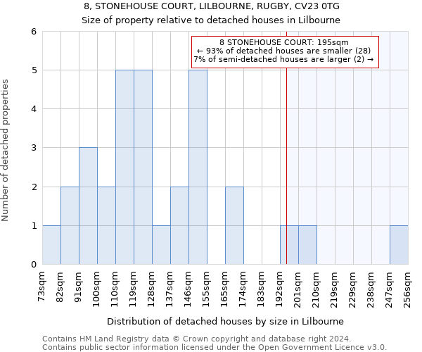 8, STONEHOUSE COURT, LILBOURNE, RUGBY, CV23 0TG: Size of property relative to detached houses in Lilbourne