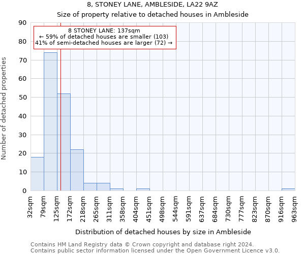 8, STONEY LANE, AMBLESIDE, LA22 9AZ: Size of property relative to detached houses in Ambleside