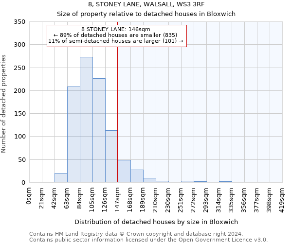 8, STONEY LANE, WALSALL, WS3 3RF: Size of property relative to detached houses in Bloxwich