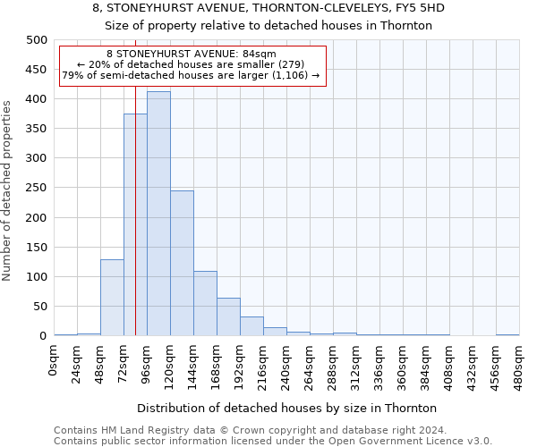 8, STONEYHURST AVENUE, THORNTON-CLEVELEYS, FY5 5HD: Size of property relative to detached houses in Thornton