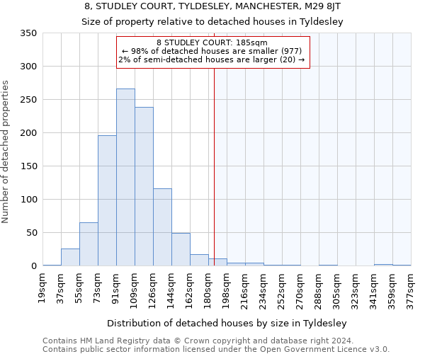 8, STUDLEY COURT, TYLDESLEY, MANCHESTER, M29 8JT: Size of property relative to detached houses in Tyldesley