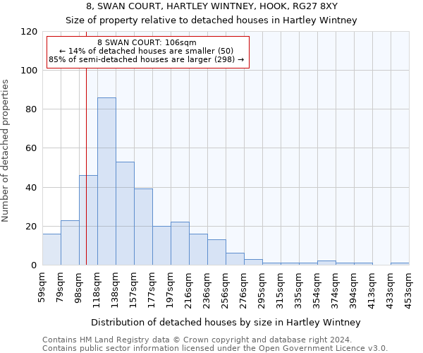 8, SWAN COURT, HARTLEY WINTNEY, HOOK, RG27 8XY: Size of property relative to detached houses in Hartley Wintney