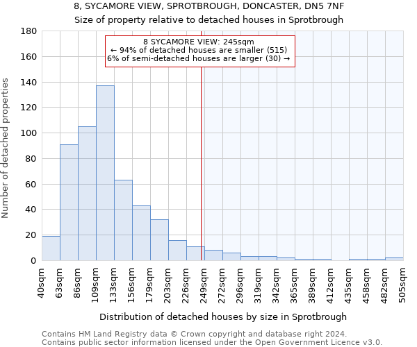 8, SYCAMORE VIEW, SPROTBROUGH, DONCASTER, DN5 7NF: Size of property relative to detached houses in Sprotbrough