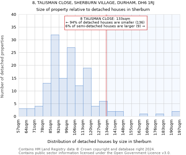 8, TALISMAN CLOSE, SHERBURN VILLAGE, DURHAM, DH6 1RJ: Size of property relative to detached houses in Sherburn