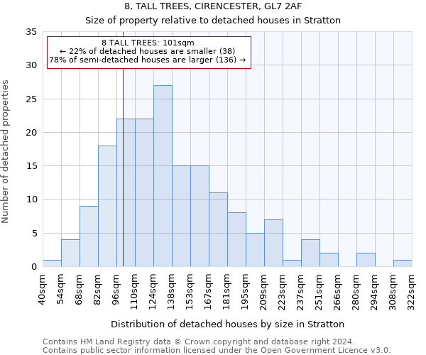 8, TALL TREES, CIRENCESTER, GL7 2AF: Size of property relative to detached houses in Stratton