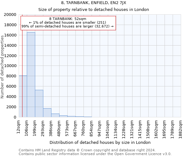 8, TARNBANK, ENFIELD, EN2 7JX: Size of property relative to detached houses in London