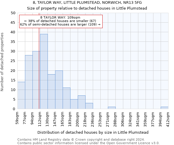 8, TAYLOR WAY, LITTLE PLUMSTEAD, NORWICH, NR13 5FG: Size of property relative to detached houses in Little Plumstead