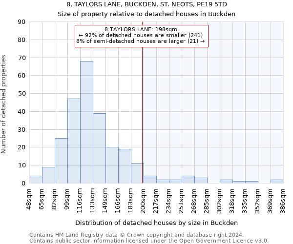 8, TAYLORS LANE, BUCKDEN, ST. NEOTS, PE19 5TD: Size of property relative to detached houses in Buckden