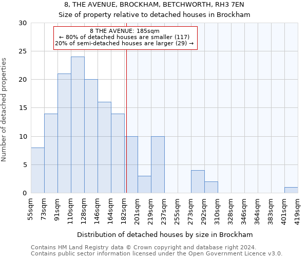 8, THE AVENUE, BROCKHAM, BETCHWORTH, RH3 7EN: Size of property relative to detached houses in Brockham