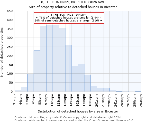 8, THE BUNTINGS, BICESTER, OX26 6WE: Size of property relative to detached houses in Bicester