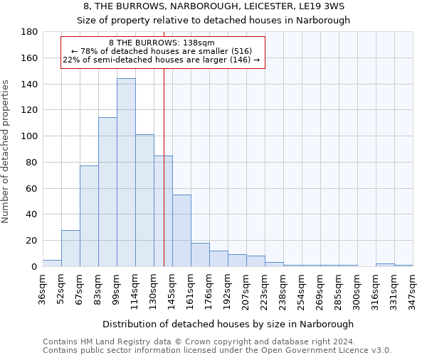 8, THE BURROWS, NARBOROUGH, LEICESTER, LE19 3WS: Size of property relative to detached houses in Narborough