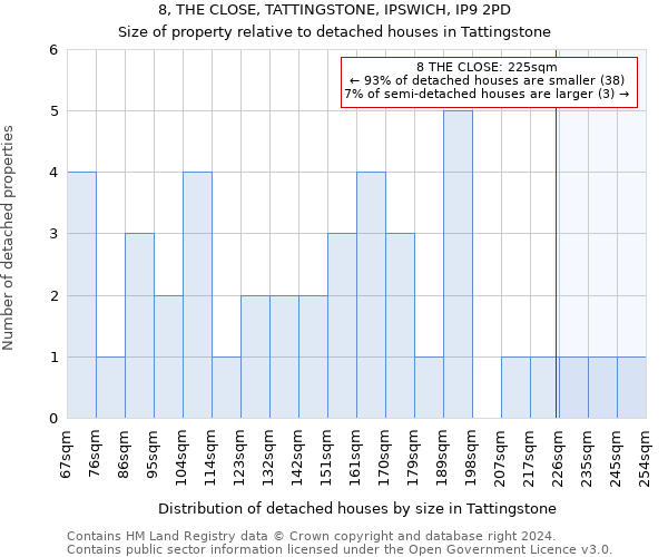 8, THE CLOSE, TATTINGSTONE, IPSWICH, IP9 2PD: Size of property relative to detached houses in Tattingstone