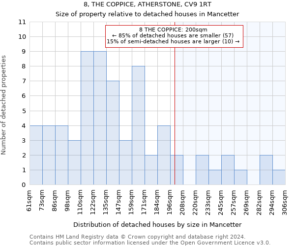 8, THE COPPICE, ATHERSTONE, CV9 1RT: Size of property relative to detached houses in Mancetter