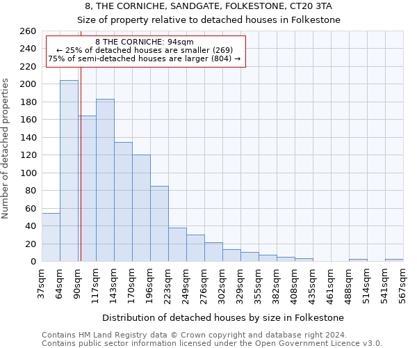 8, THE CORNICHE, SANDGATE, FOLKESTONE, CT20 3TA: Size of property relative to detached houses in Folkestone