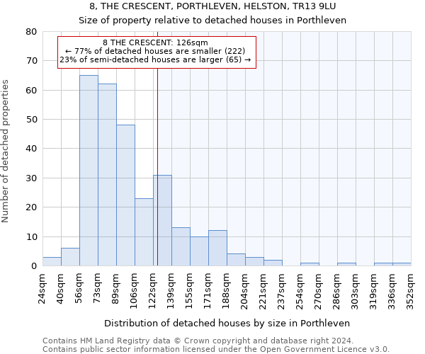 8, THE CRESCENT, PORTHLEVEN, HELSTON, TR13 9LU: Size of property relative to detached houses in Porthleven