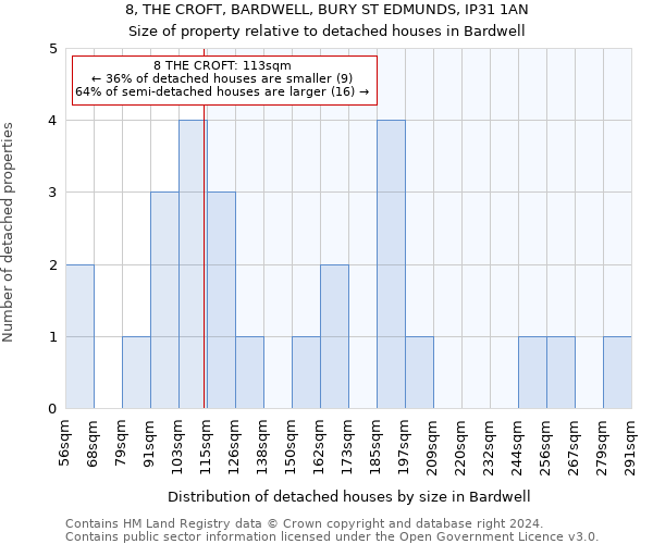 8, THE CROFT, BARDWELL, BURY ST EDMUNDS, IP31 1AN: Size of property relative to detached houses in Bardwell