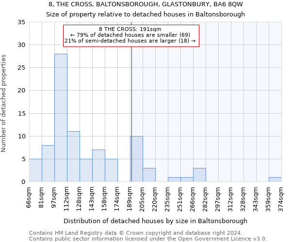 8, THE CROSS, BALTONSBOROUGH, GLASTONBURY, BA6 8QW: Size of property relative to detached houses in Baltonsborough