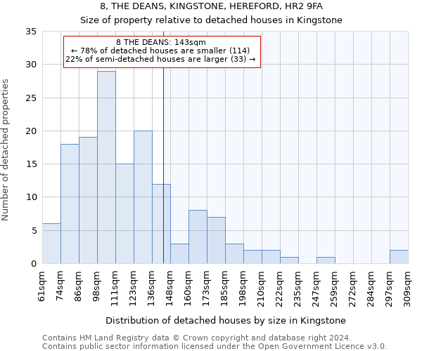 8, THE DEANS, KINGSTONE, HEREFORD, HR2 9FA: Size of property relative to detached houses in Kingstone