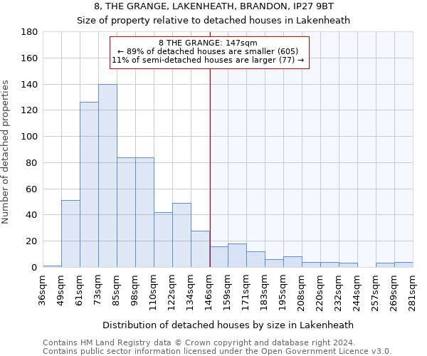 8, THE GRANGE, LAKENHEATH, BRANDON, IP27 9BT: Size of property relative to detached houses in Lakenheath