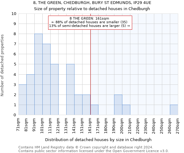 8, THE GREEN, CHEDBURGH, BURY ST EDMUNDS, IP29 4UE: Size of property relative to detached houses in Chedburgh