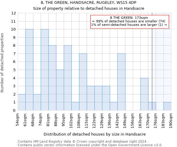 8, THE GREEN, HANDSACRE, RUGELEY, WS15 4DP: Size of property relative to detached houses in Handsacre