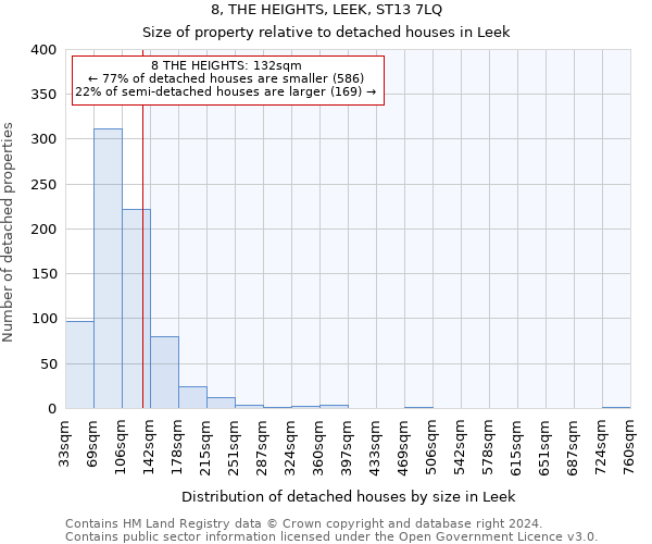 8, THE HEIGHTS, LEEK, ST13 7LQ: Size of property relative to detached houses in Leek