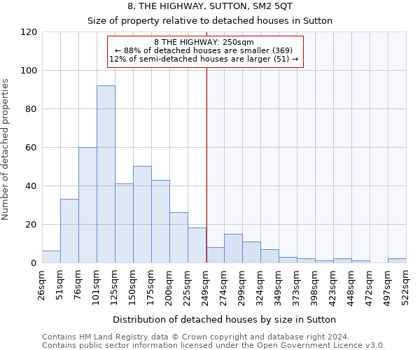 8, THE HIGHWAY, SUTTON, SM2 5QT: Size of property relative to detached houses in Sutton