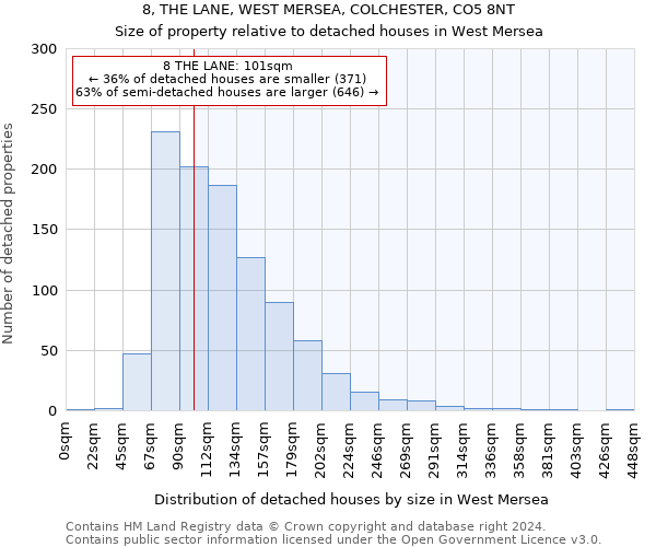 8, THE LANE, WEST MERSEA, COLCHESTER, CO5 8NT: Size of property relative to detached houses in West Mersea