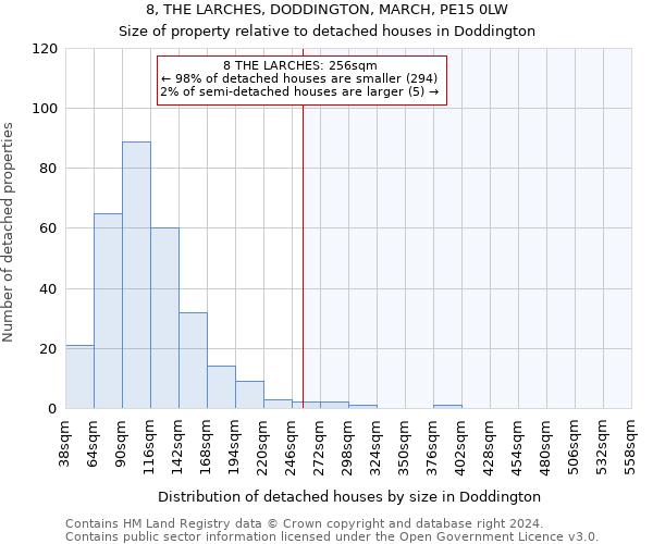 8, THE LARCHES, DODDINGTON, MARCH, PE15 0LW: Size of property relative to detached houses in Doddington