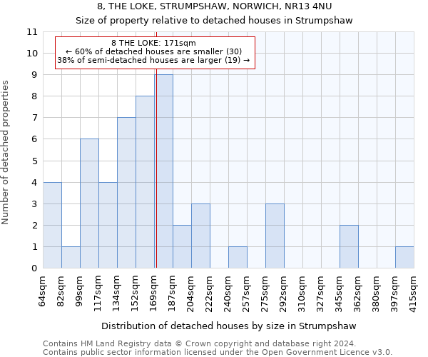 8, THE LOKE, STRUMPSHAW, NORWICH, NR13 4NU: Size of property relative to detached houses in Strumpshaw