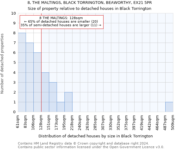 8, THE MALTINGS, BLACK TORRINGTON, BEAWORTHY, EX21 5PR: Size of property relative to detached houses in Black Torrington