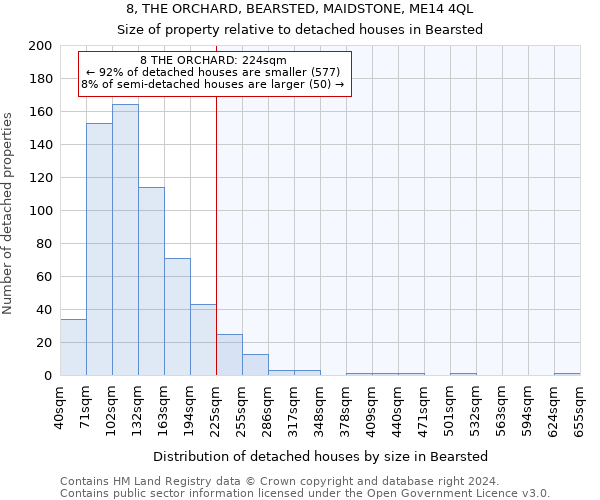 8, THE ORCHARD, BEARSTED, MAIDSTONE, ME14 4QL: Size of property relative to detached houses in Bearsted