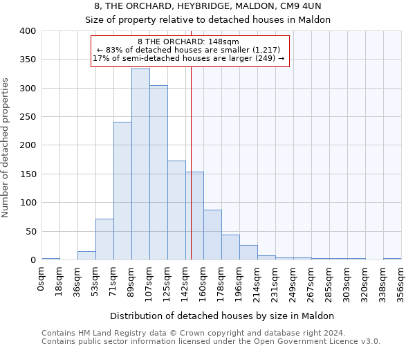 8, THE ORCHARD, HEYBRIDGE, MALDON, CM9 4UN: Size of property relative to detached houses in Maldon