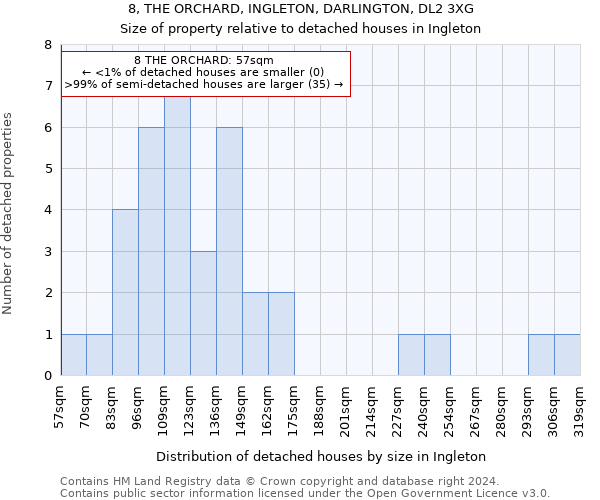 8, THE ORCHARD, INGLETON, DARLINGTON, DL2 3XG: Size of property relative to detached houses in Ingleton