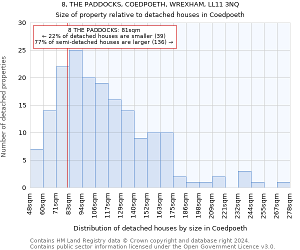 8, THE PADDOCKS, COEDPOETH, WREXHAM, LL11 3NQ: Size of property relative to detached houses in Coedpoeth